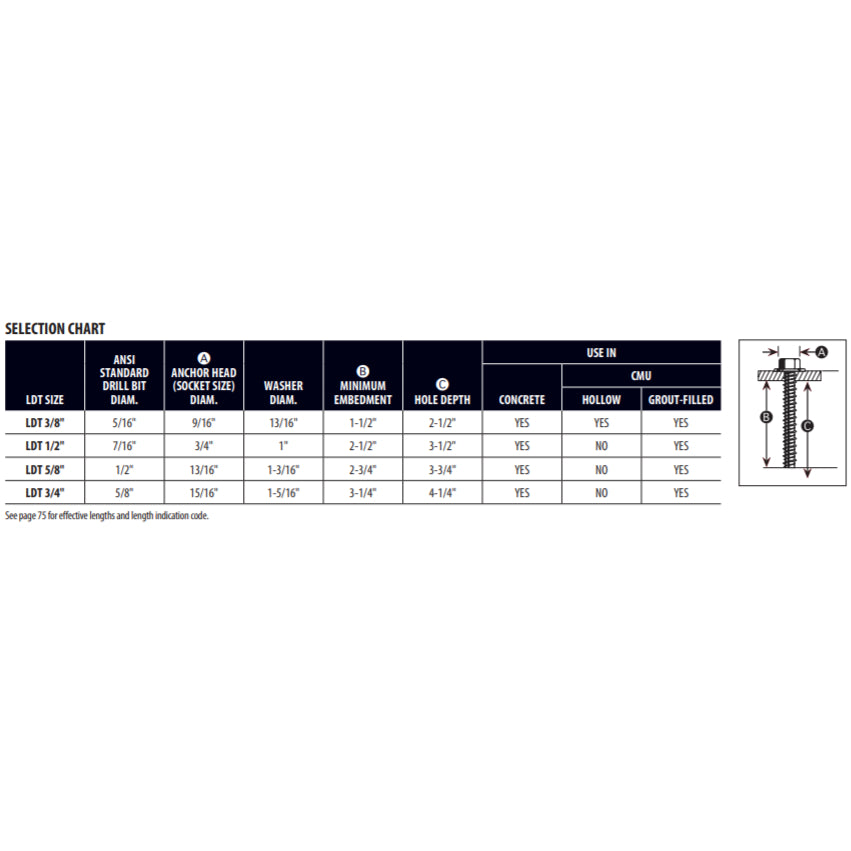 Red Head Tapcon+ 1/2" x 5" Large Heavy Duty Hex Head Concrete Anchor Screws LDT-1250 | 25 Pack